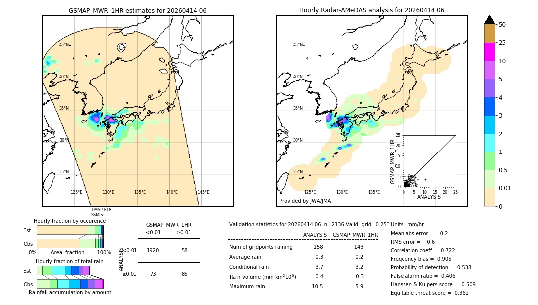GSMaP MWR validation image. 2026/04/14 06