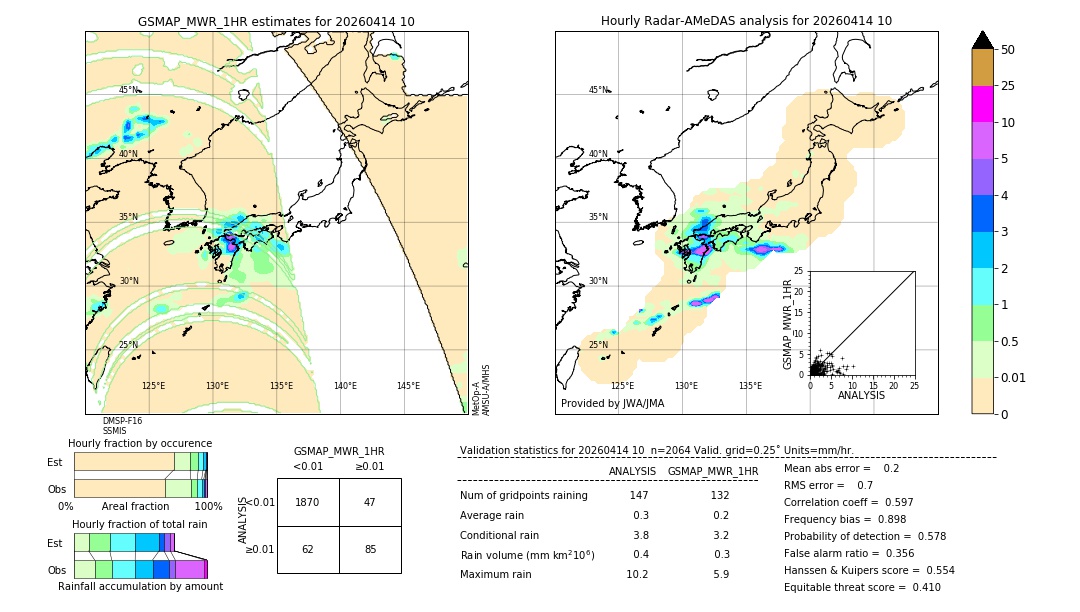 GSMaP MWR validation image. 2026/04/14 10