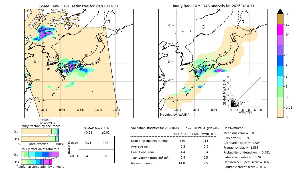 GSMaP MWR validation image. 2026/04/14 11