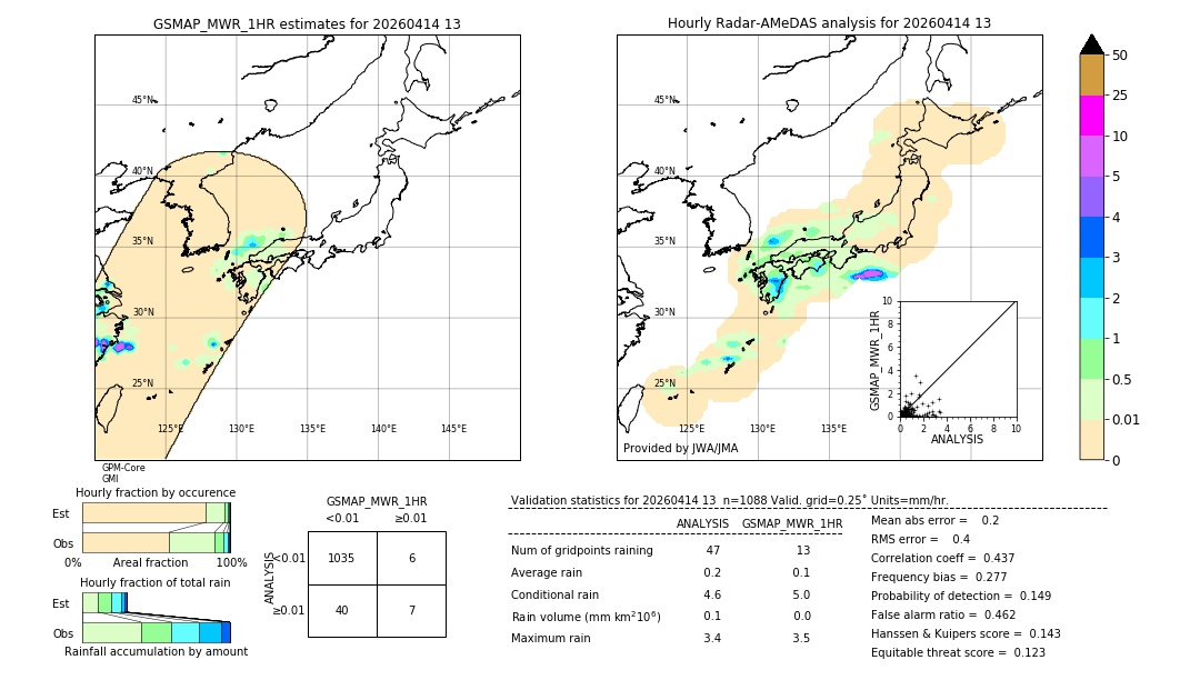 GSMaP MWR validation image. 2026/04/14 13