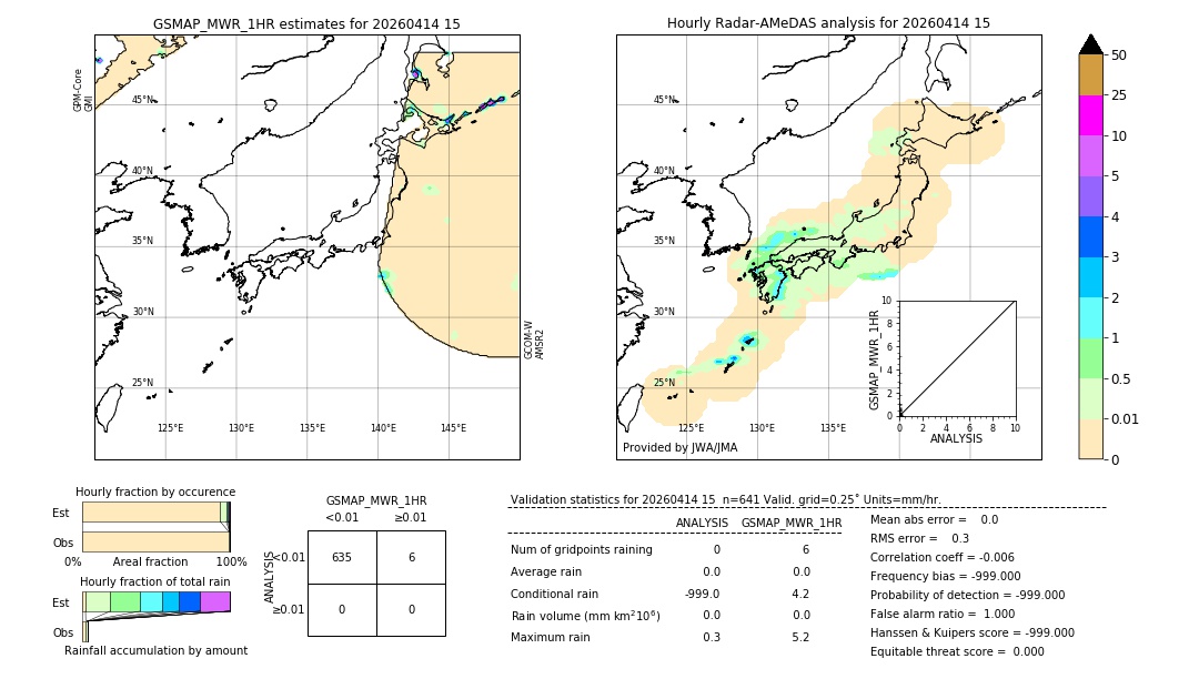 GSMaP MWR validation image. 2026/04/14 15