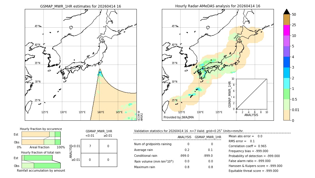GSMaP MWR validation image. 2026/04/14 16