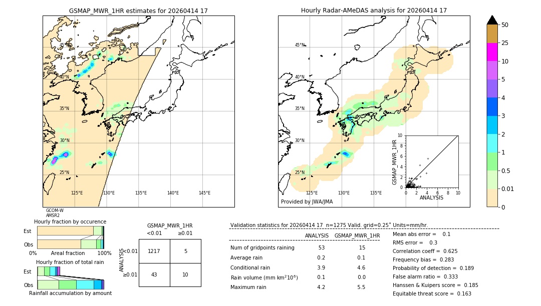 GSMaP MWR validation image. 2026/04/14 17