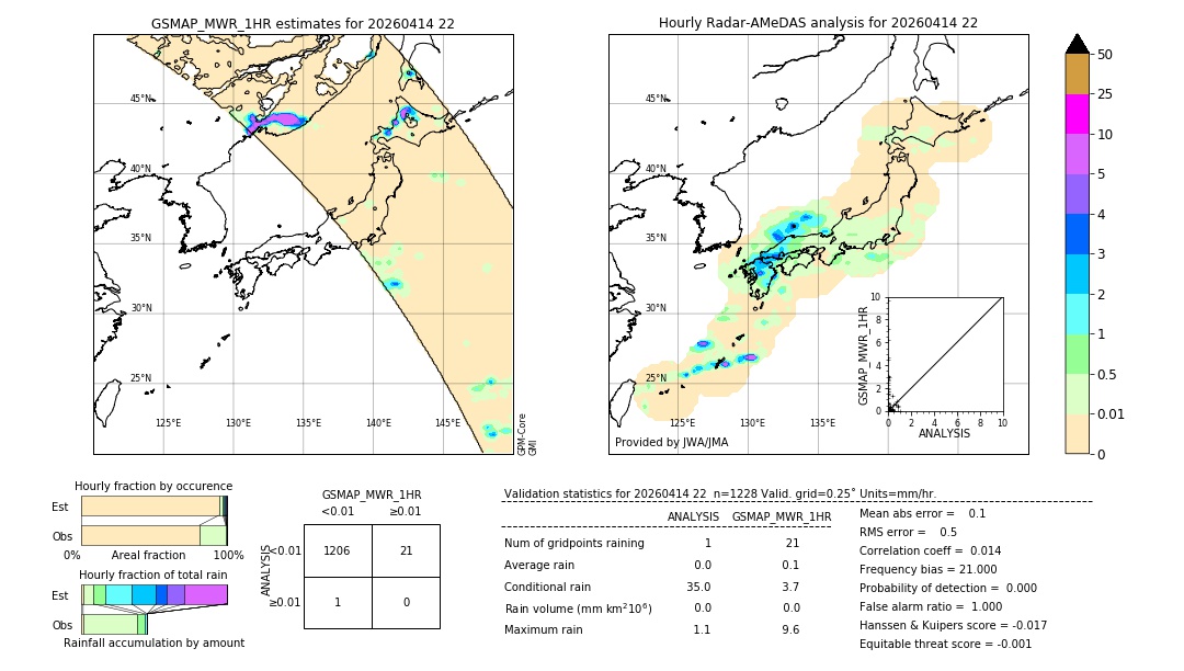 GSMaP MWR validation image. 2026/04/14 22