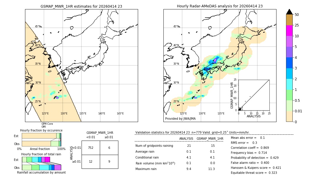 GSMaP MWR validation image. 2026/04/14 23