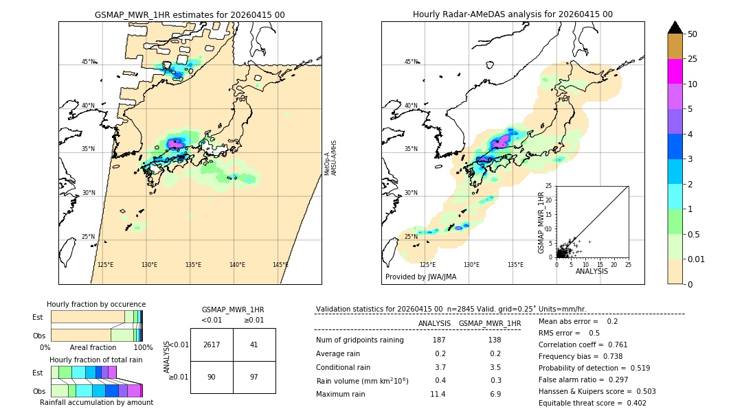 GSMaP MWR validation image. 2026/04/15 00