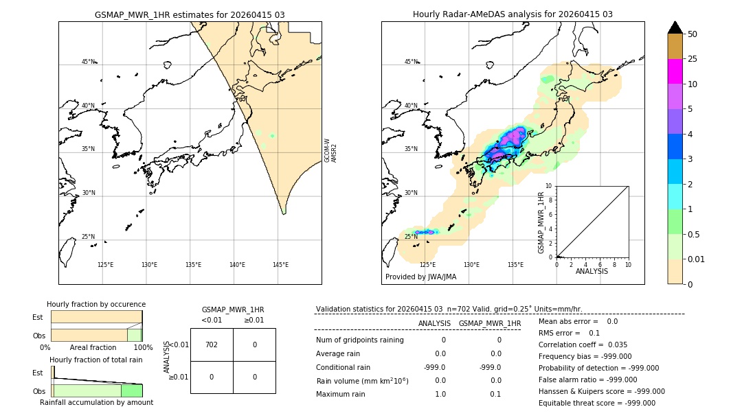GSMaP MWR validation image. 2026/04/15 03