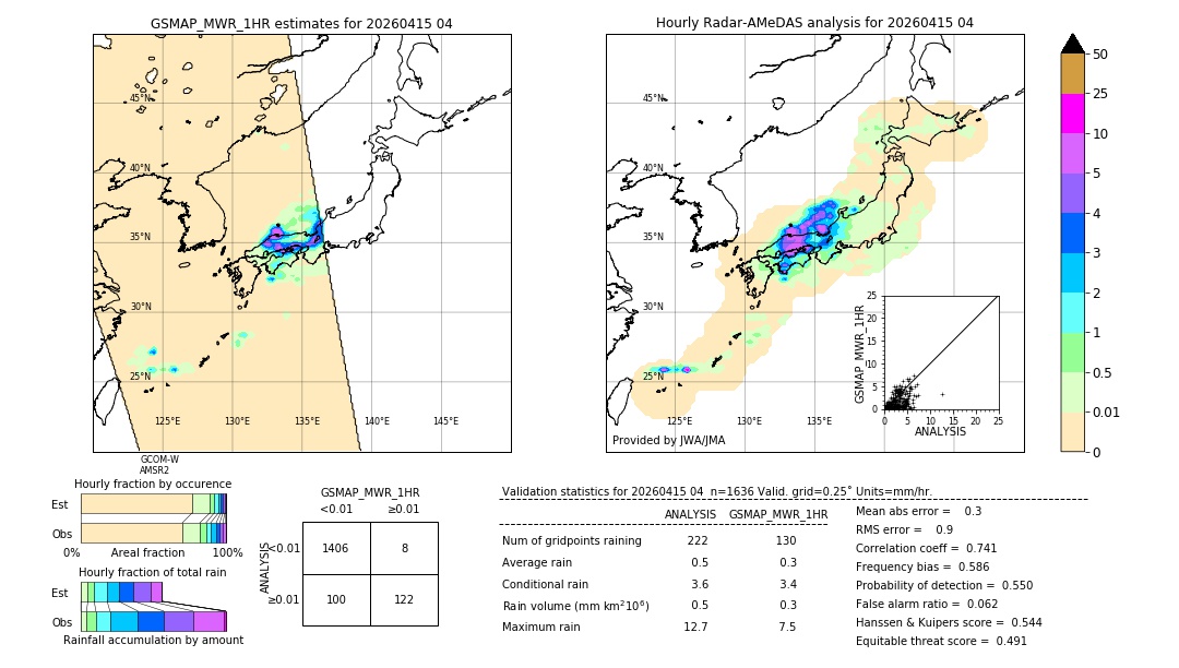 GSMaP MWR validation image. 2026/04/15 04