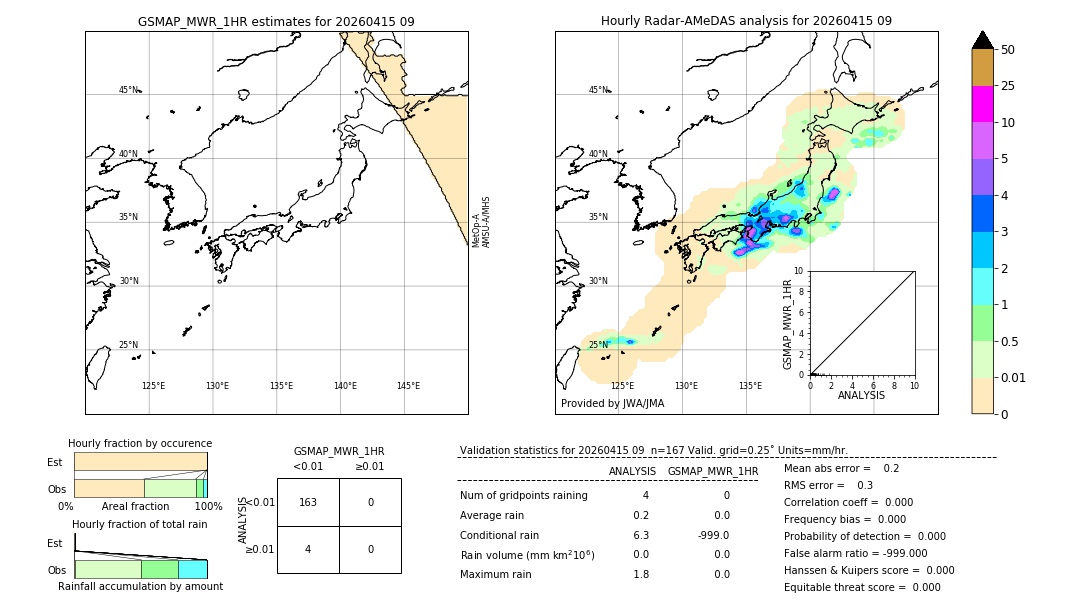GSMaP MWR validation image. 2026/04/15 09