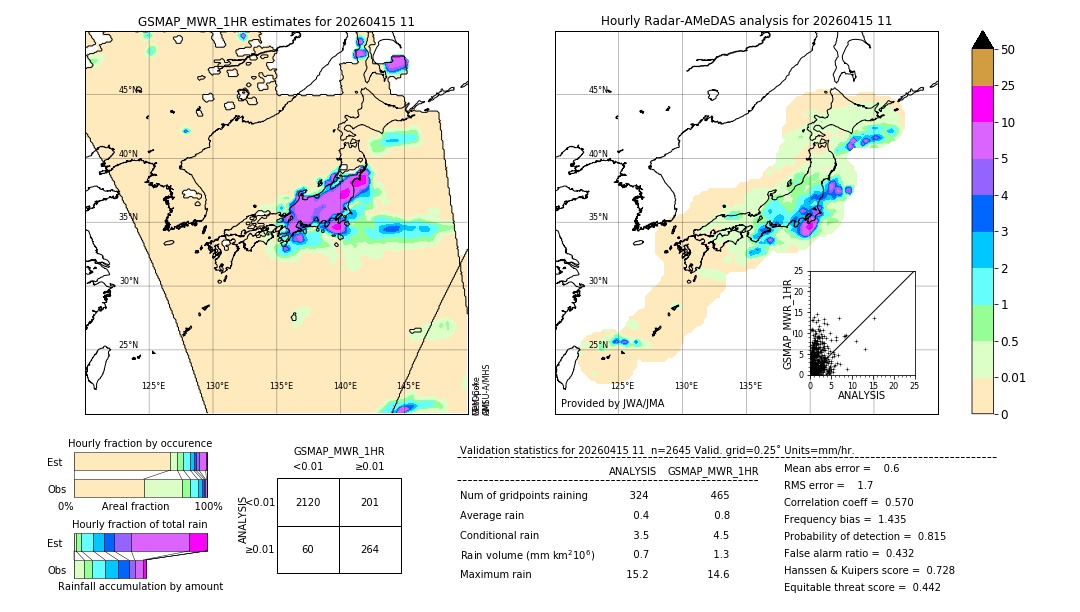GSMaP MWR validation image. 2026/04/15 11