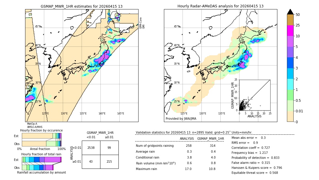 GSMaP MWR validation image. 2026/04/15 13