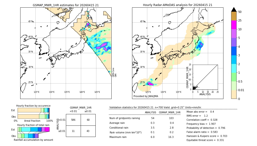 GSMaP MWR validation image. 2026/04/15 21