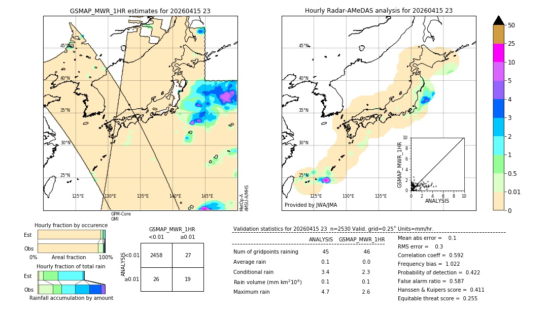 GSMaP MWR validation image. 2026/04/15 23