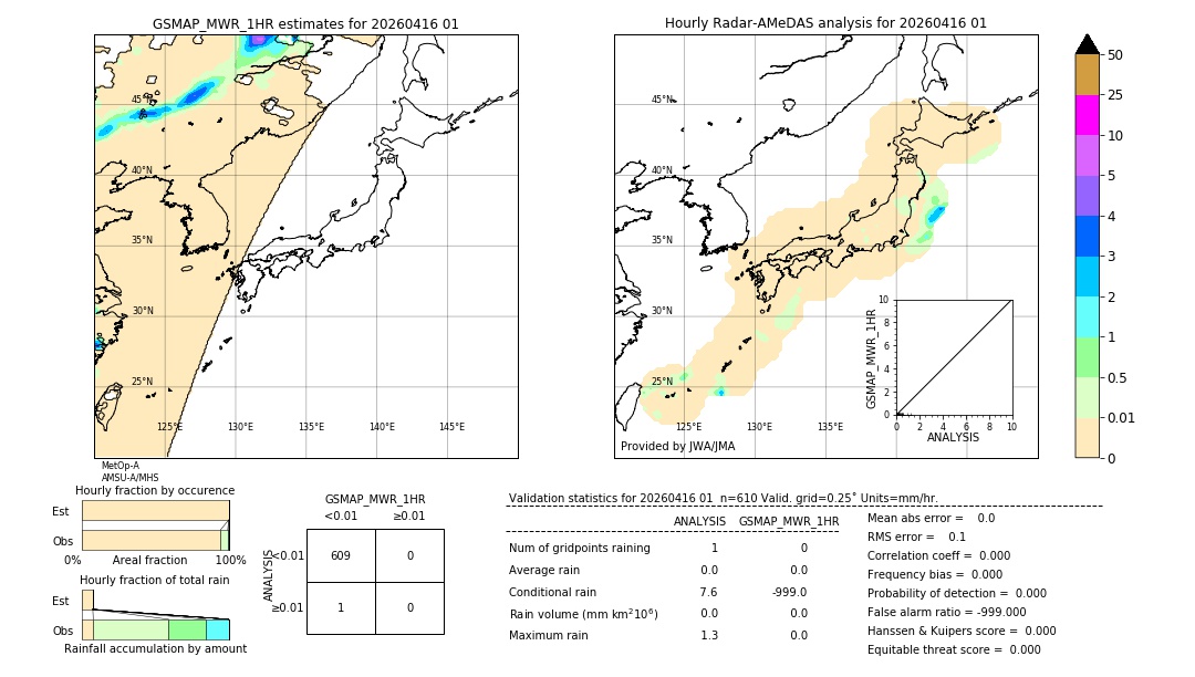 GSMaP MWR validation image. 2026/04/16 01