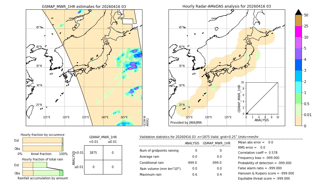 GSMaP MWR validation image. 2026/04/16 03