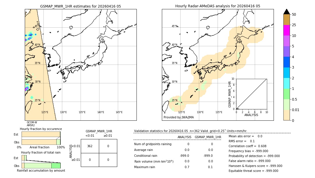 GSMaP MWR validation image. 2026/04/16 05