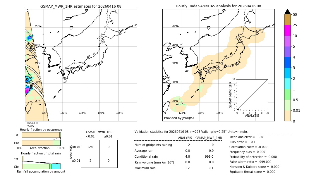 GSMaP MWR validation image. 2026/04/16 08