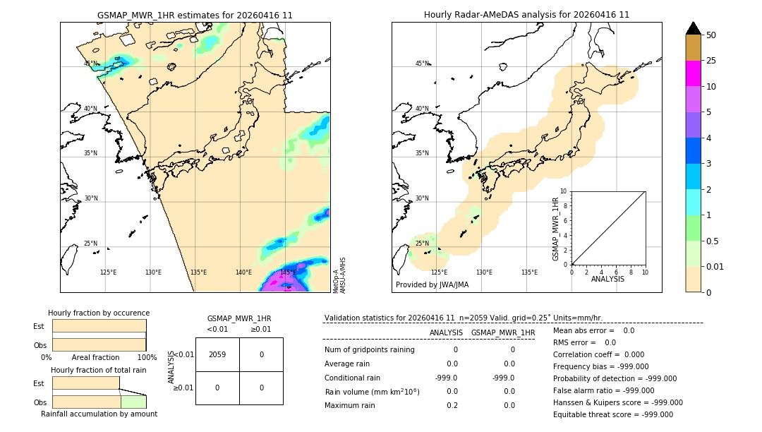 GSMaP MWR validation image. 2026/04/16 11