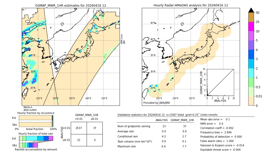 GSMaP MWR validation image. 2026/04/16 12