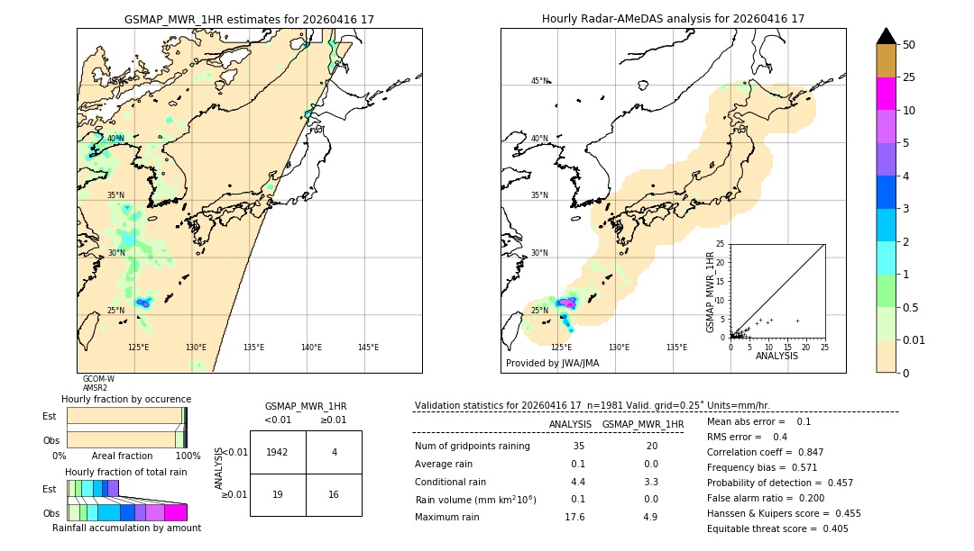 GSMaP MWR validation image. 2026/04/16 17