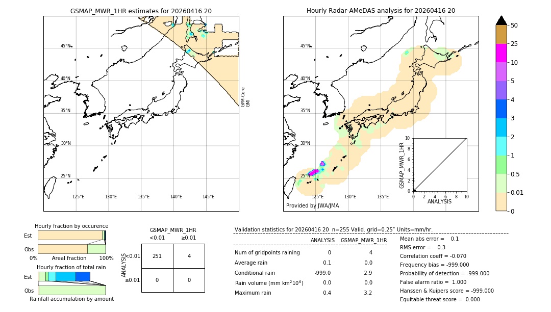 GSMaP MWR validation image. 2026/04/16 20
