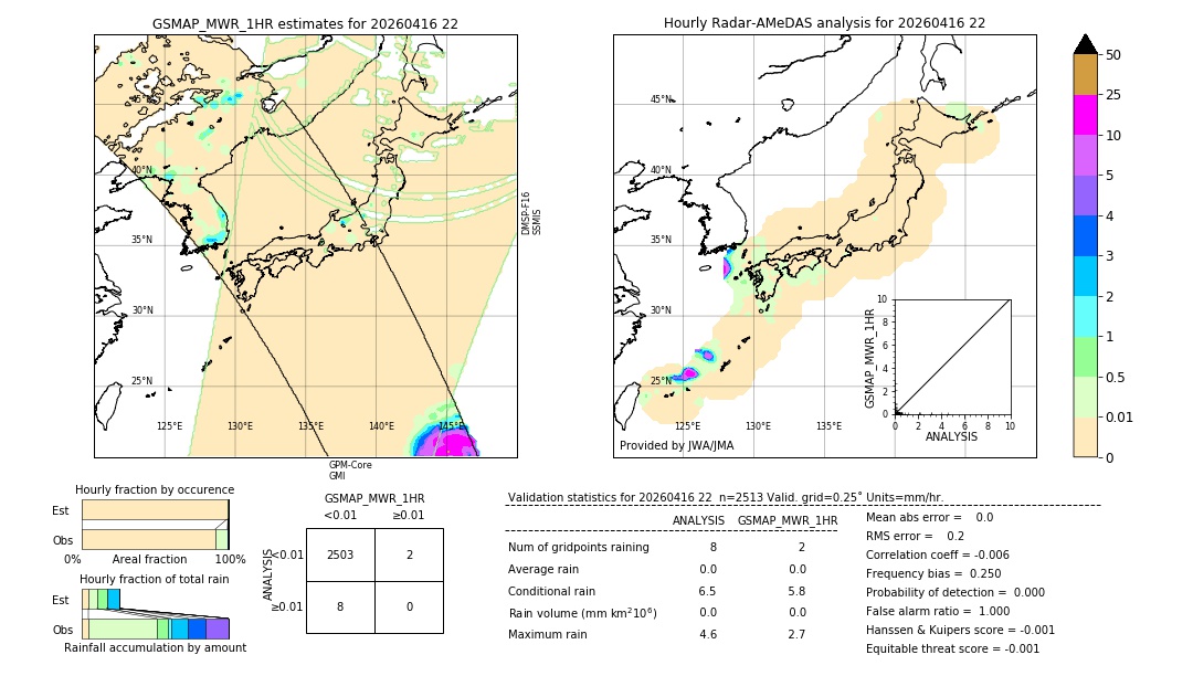 GSMaP MWR validation image. 2026/04/16 22
