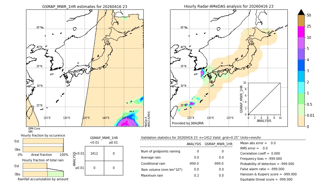 GSMaP MWR validation image. 2026/04/16 23