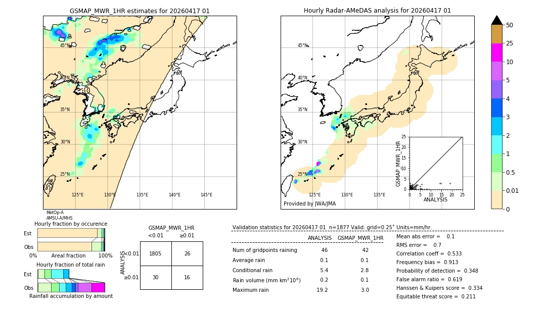 GSMaP MWR validation image. 2026/04/17 01