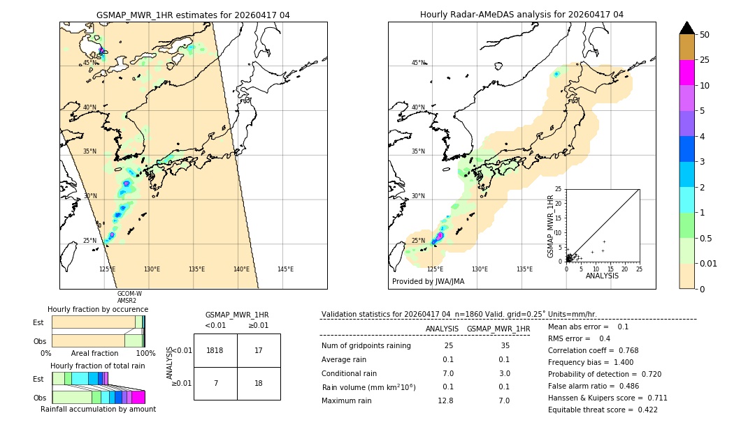 GSMaP MWR validation image. 2026/04/17 04