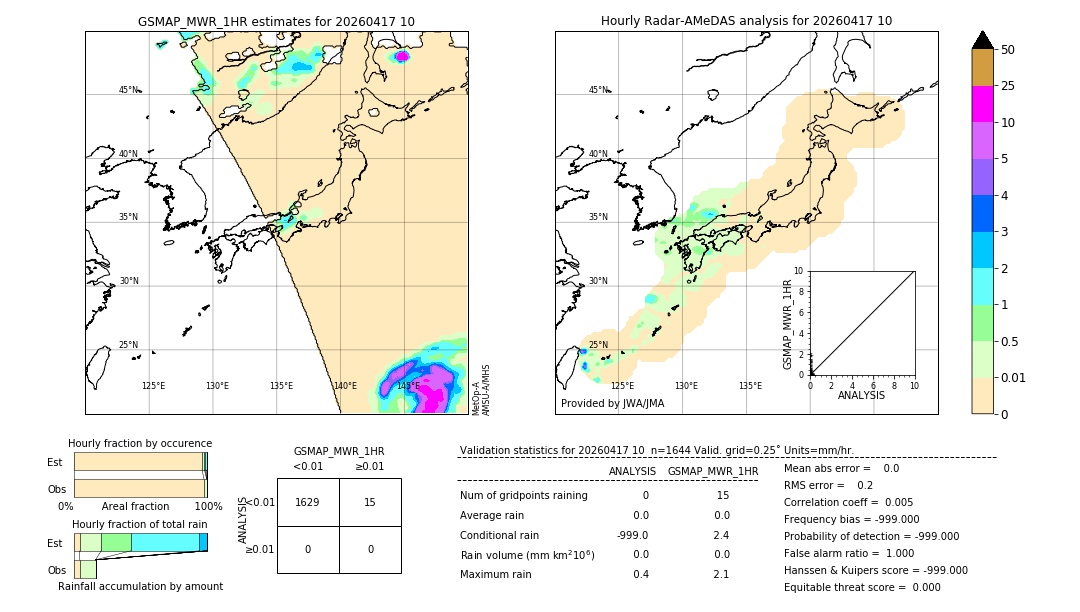 GSMaP MWR validation image. 2026/04/17 10