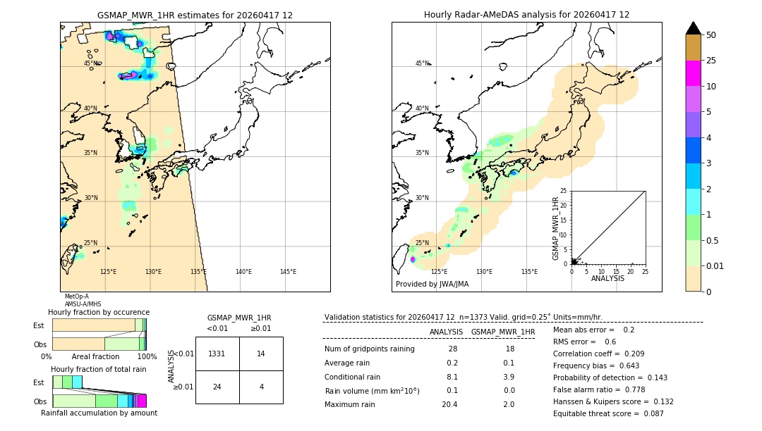 GSMaP MWR validation image. 2026/04/17 12