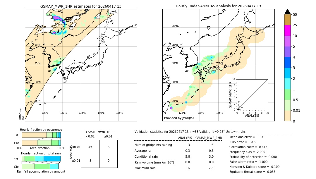 GSMaP MWR validation image. 2026/04/17 13