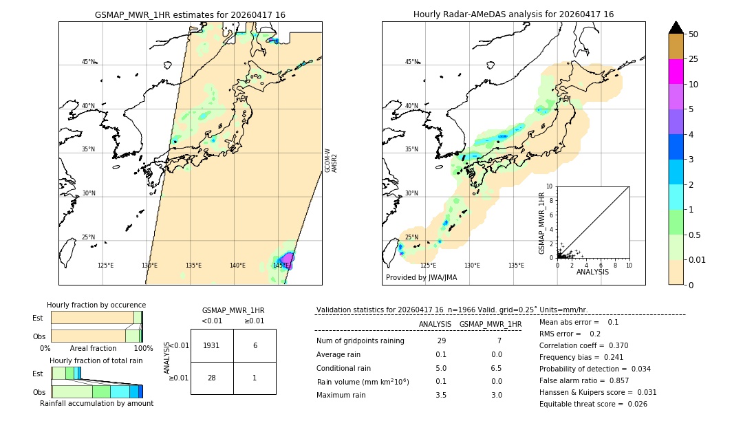 GSMaP MWR validation image. 2026/04/17 16