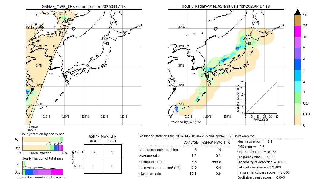 GSMaP MWR validation image. 2026/04/17 18