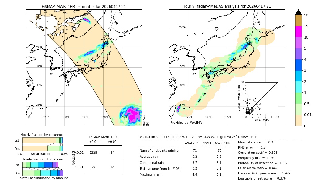 GSMaP MWR validation image. 2026/04/17 21