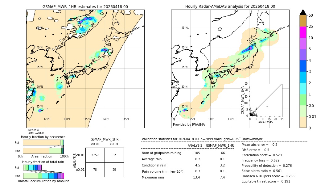 GSMaP MWR validation image. 2026/04/18 00