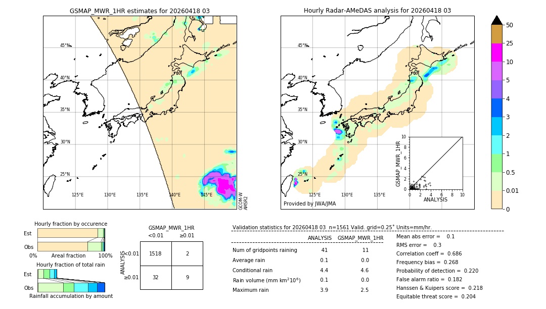 GSMaP MWR validation image. 2026/04/18 03