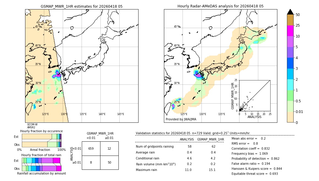 GSMaP MWR validation image. 2026/04/18 05