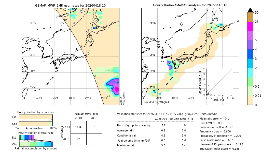 GSMaP MWR validation image. 2026/04/18 10