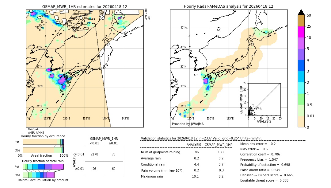 GSMaP MWR validation image. 2026/04/18 12
