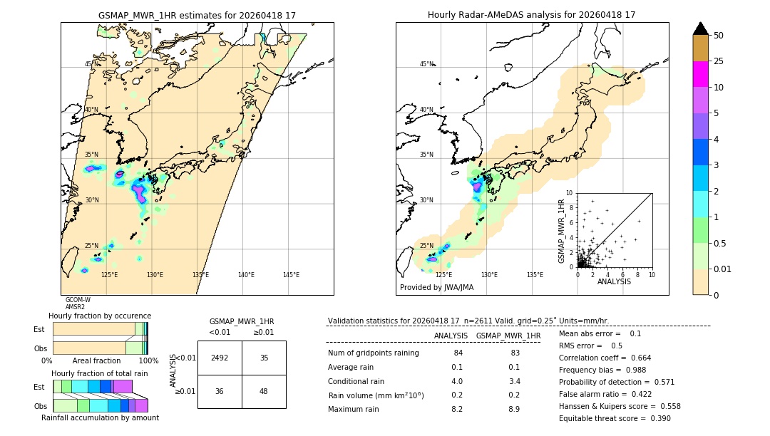 GSMaP MWR validation image. 2026/04/18 17