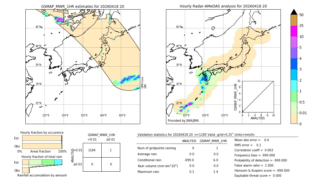 GSMaP MWR validation image. 2026/04/18 20