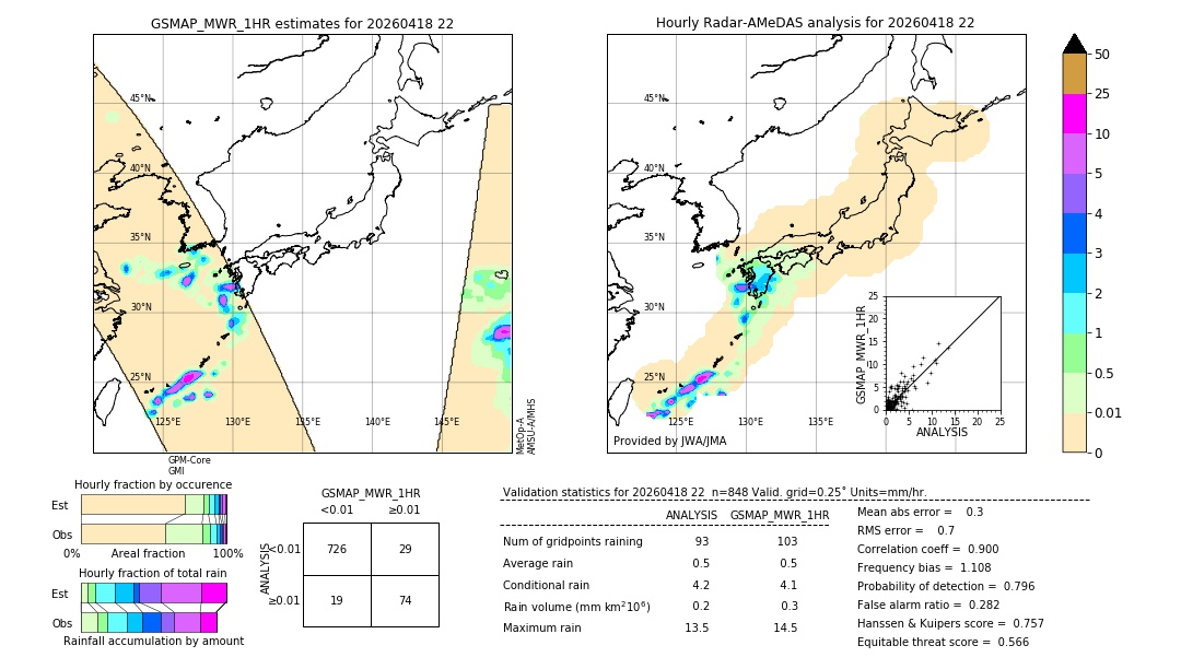 GSMaP MWR validation image. 2026/04/18 22