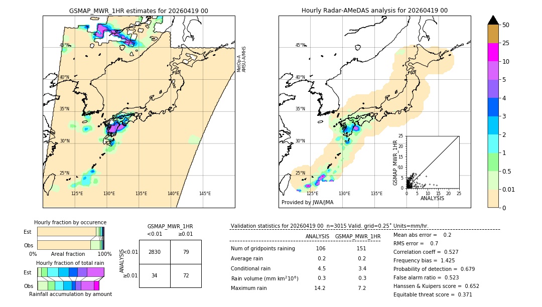 GSMaP MWR validation image. 2026/04/19 00
