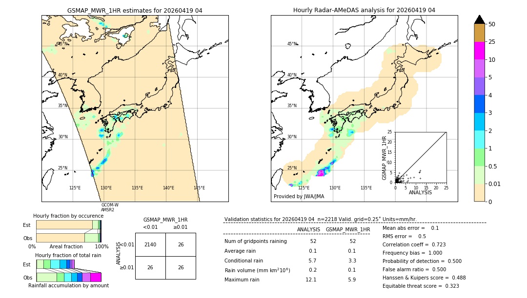 GSMaP MWR validation image. 2026/04/19 04