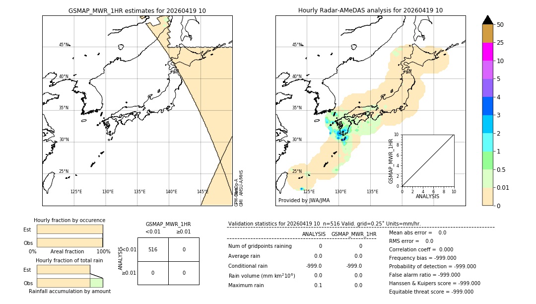 GSMaP MWR validation image. 2026/04/19 10