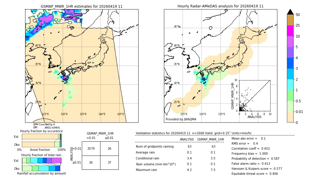 GSMaP MWR validation image. 2026/04/19 11