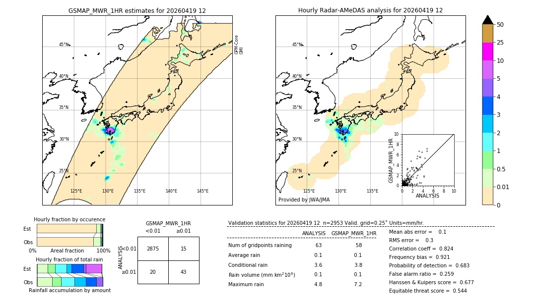 GSMaP MWR validation image. 2026/04/19 12