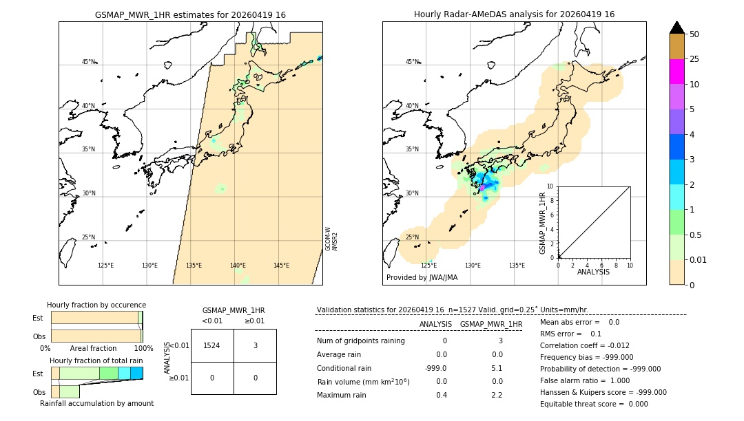 GSMaP MWR validation image. 2026/04/19 16