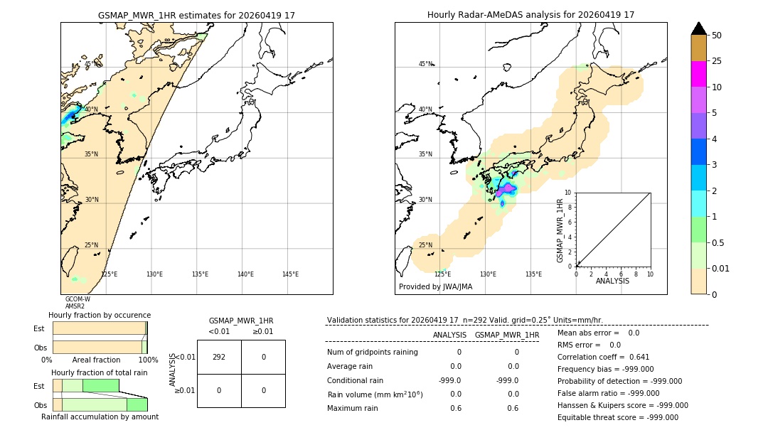 GSMaP MWR validation image. 2026/04/19 17